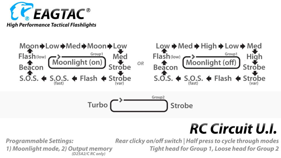 EAGTAC D25A RC MKII Flashlight, XML2 CW U4 LED, 405lm, Black, Small 4072