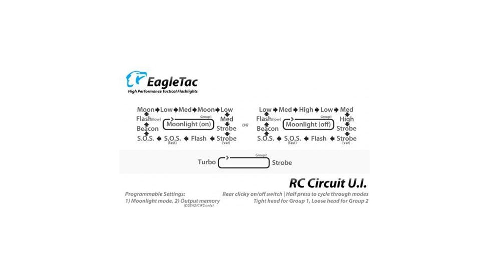 EAGTAC D25C2 RC Clicky Flashlight, XP-G2 R5 NW LED, 481lm,2xCR123A, Black, D25C2-CLICKY-XPG2-NW