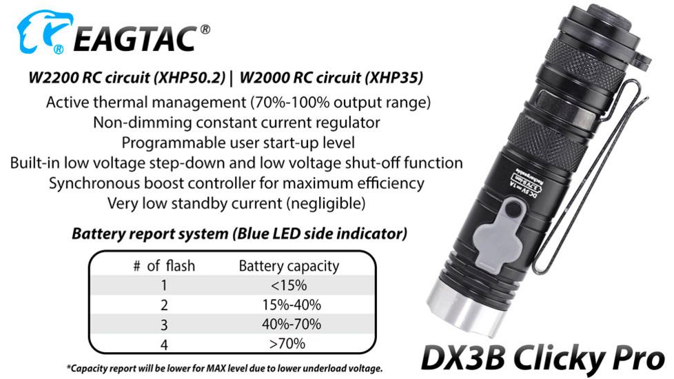 EAGTAC DX3B Clicky PRO Rechargeable XHP50.2 LED 2500 Lumen LED Flashlight, Black, Small 4253