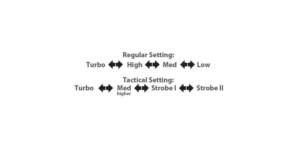 EAGTAC GX25L2-R22 Flashlight Kit, XM-L2 U2 NW LED, 1208lm, Black, GX25L2-R22-XML2-KIT-NW