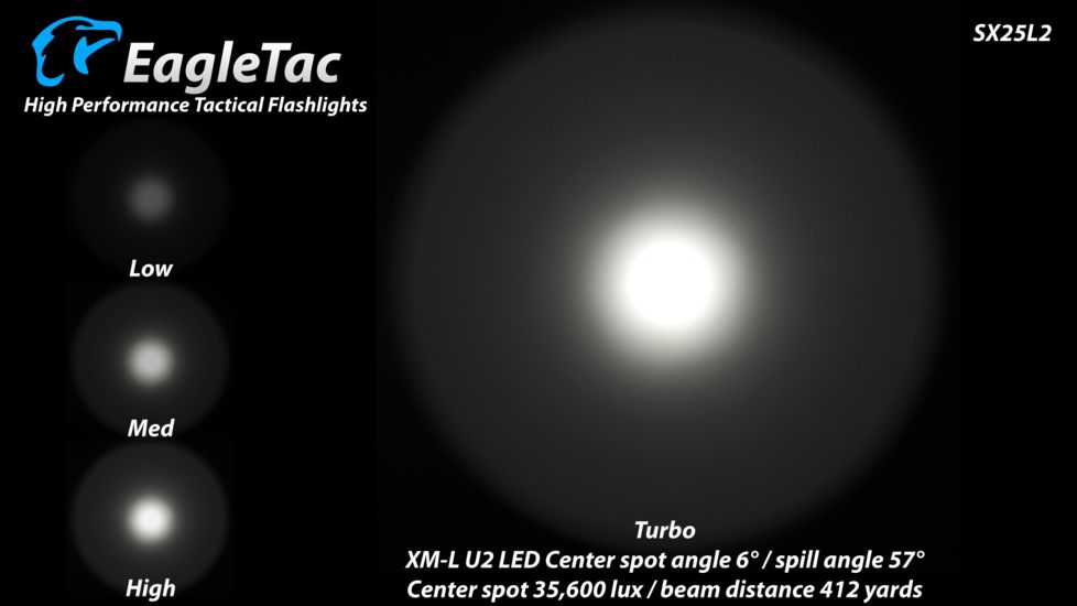 Eagtac Rechargeable SX25L2 XM-L2 U4 1494 Lumens LED Flashlight Kit, Black, Medium, SX25L2XML2KIT