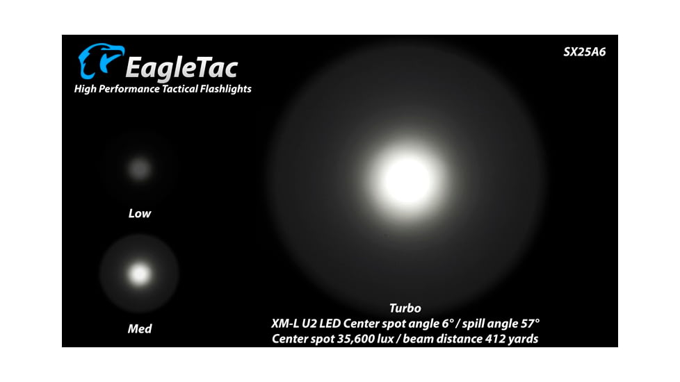 EAGTAC SX25A6 Flashlight, XM-L2 CW U4 LED, 1494lm, Black, SX25A6-XML2-BASE-CW