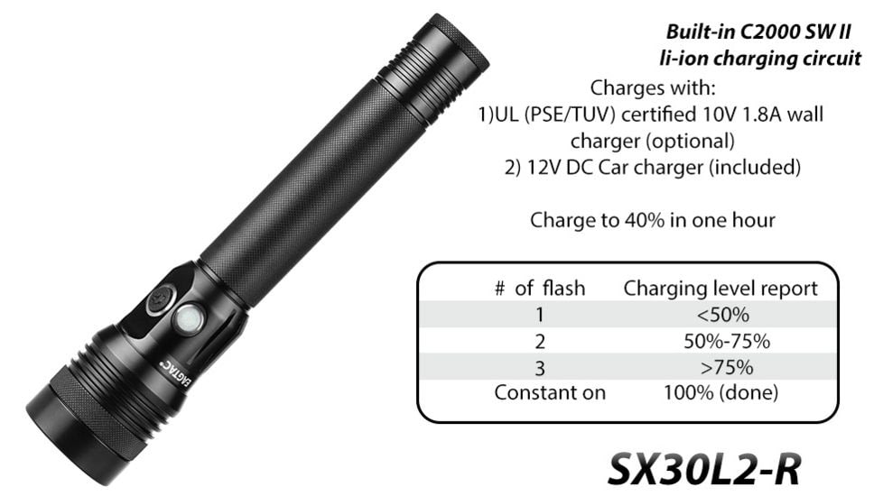 EAGTAC SX30L2-R Flashlight, XHP35 HD CW LED, 2000lm, Black, SX30L2R-XHP35-HD-REG-CW