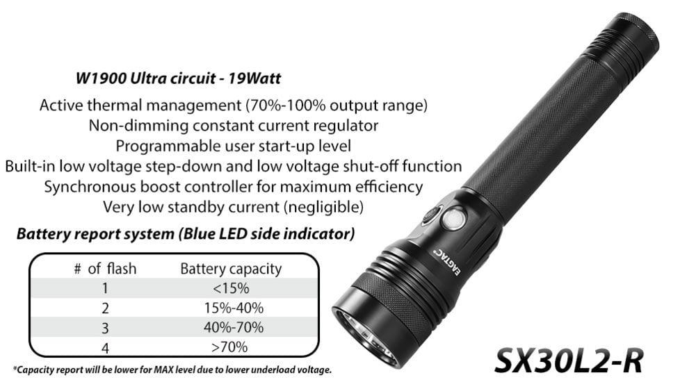 EAGTAC SX30L2-R Flashlight, XHP35 HD CW LED, 2000lm, Black, SX30L2R-XHP35-HD-REG-CW