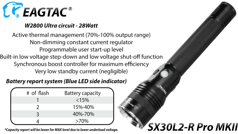 EAGTAC SX30L2-R Pro MK II Flashlight, XHP35 HD CW LED, 2000lm, Black, Medium 4137