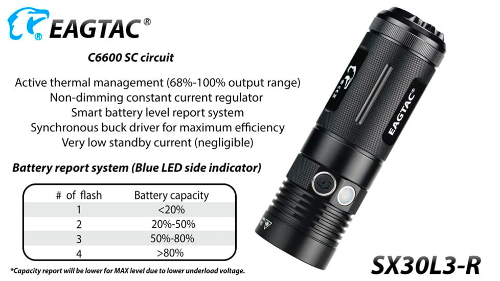 EAGTAC SX30L3-R Flashlight, XHP70.2 CW LED, 4850lm, Black, SX30L3R-XHP702-REG-CW