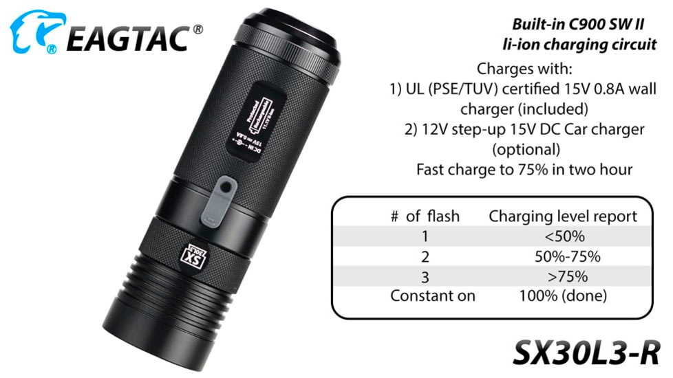 EAGTAC SX30L3-R Flashlight, XHP70.2 CW LED, 4850lm, Black, SX30L3R-XHP702-REG-CW