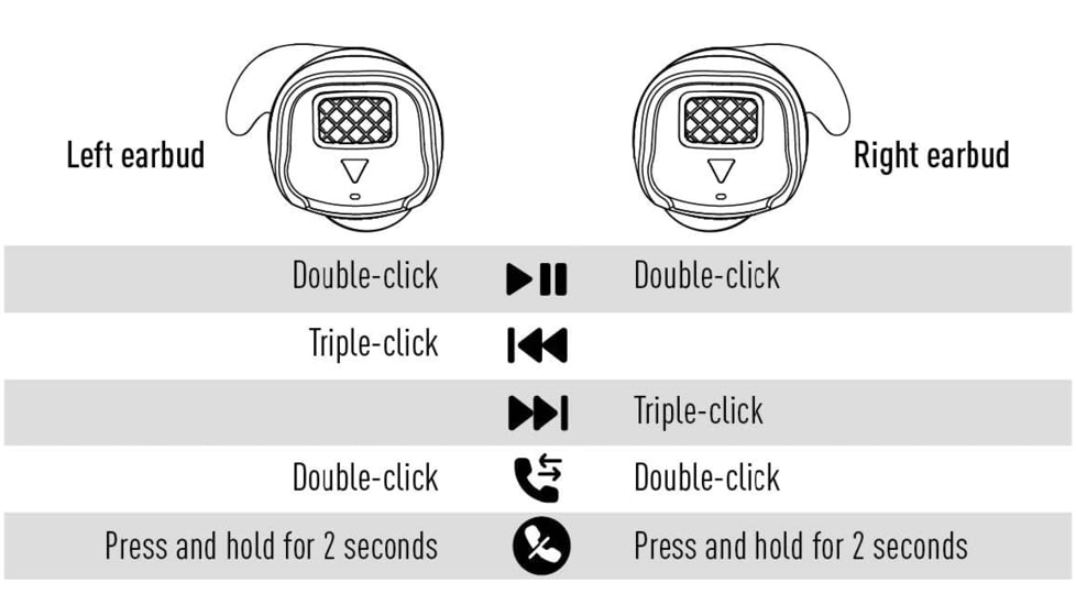 Earmor Bluetooth Active Hearing Protection &amp; Enhancement Ear Plugs
