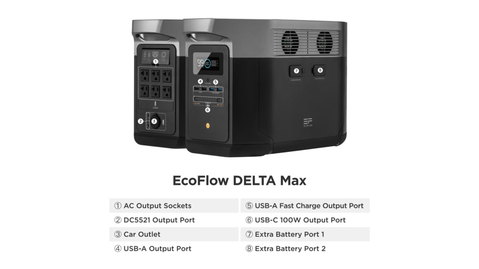 EcoFlow DELTA Max 2000 Bundle w/One 400W Solar Panel, Black, DELTAMax2000-400W-US