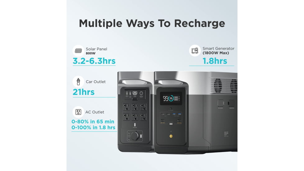 EcoFlow DELTA Max 2000 Bundle w/One Extra Battery, Black, DELTAMax2000-DELTAMaxEB-US