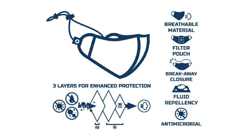 Elbeco Shield Mask Black - SHMASK10