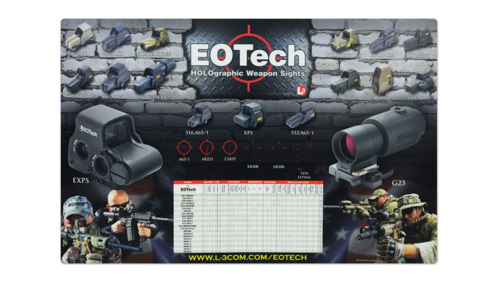 EOTech Gear Counter Mat with Product Listing
