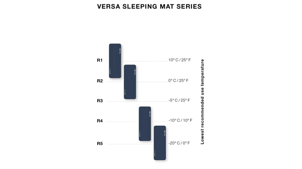 Exped Versa 4R Sleeping Pad, Navy, Large/Wide, 7640445454209