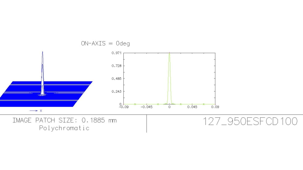 Explore Scientific ED127 Carbon Fiber f/7.5 Air-Spaced Triplet APO Refractor w/ Hoya FCD100 Optics, FCD100-127075-CF