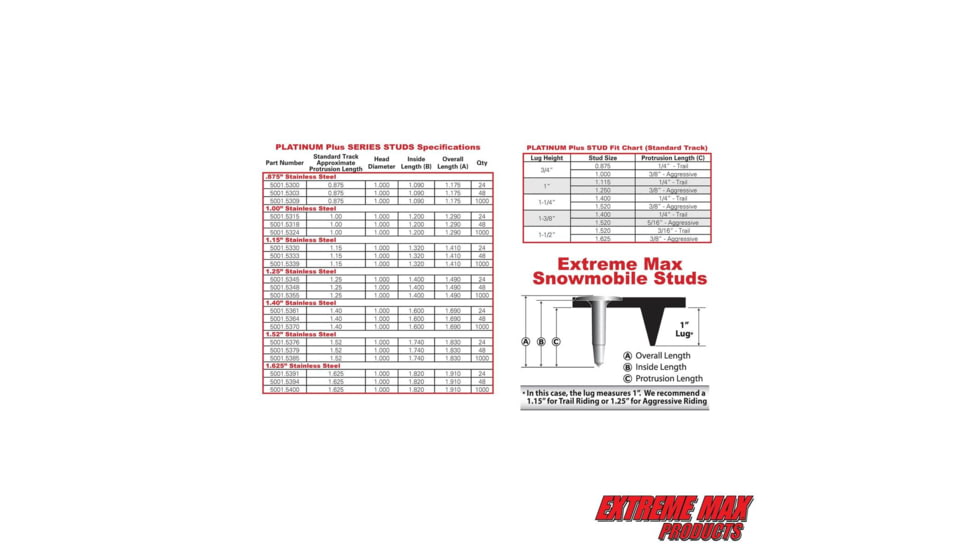 Extreme Max 144-Stud Track Pack With Round Backers 1.25 Stud Length, 5001.552