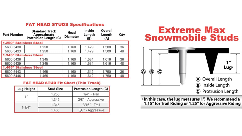 Extreme Max Fat Head Studs 1.345, Pack of 36, 5600.5436