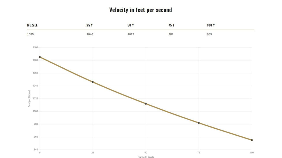 Federal Personal Defense HST 44 Rem Mag 230 Grain HST JHP Brass Pistol Ammo. 20 Rounds, P44HST1S