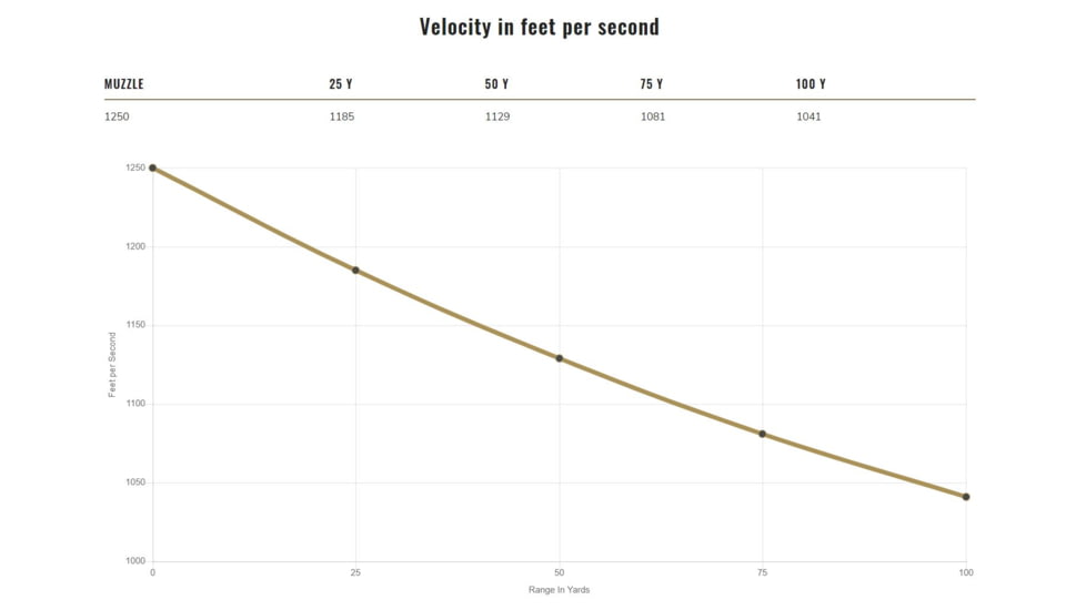 Federal Premium 30 Super Carry 100 Grain JHP Nickle Plated Brass Centerfire Pistol Ammo, 20 Rounds, P30HST1S