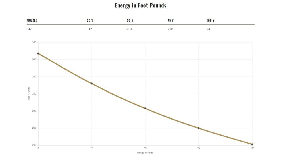 Federal Premium 30 Super Carry 100 Grain JHP Nickle Plated Brass Centerfire Pistol Ammo, 20 Rounds, P30HST1S