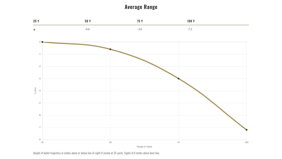 Federal Premium 30 Super Carry 100 Grain JHP Nickle Plated Brass Centerfire Pistol Ammo, 20 Rounds, P30HST1S