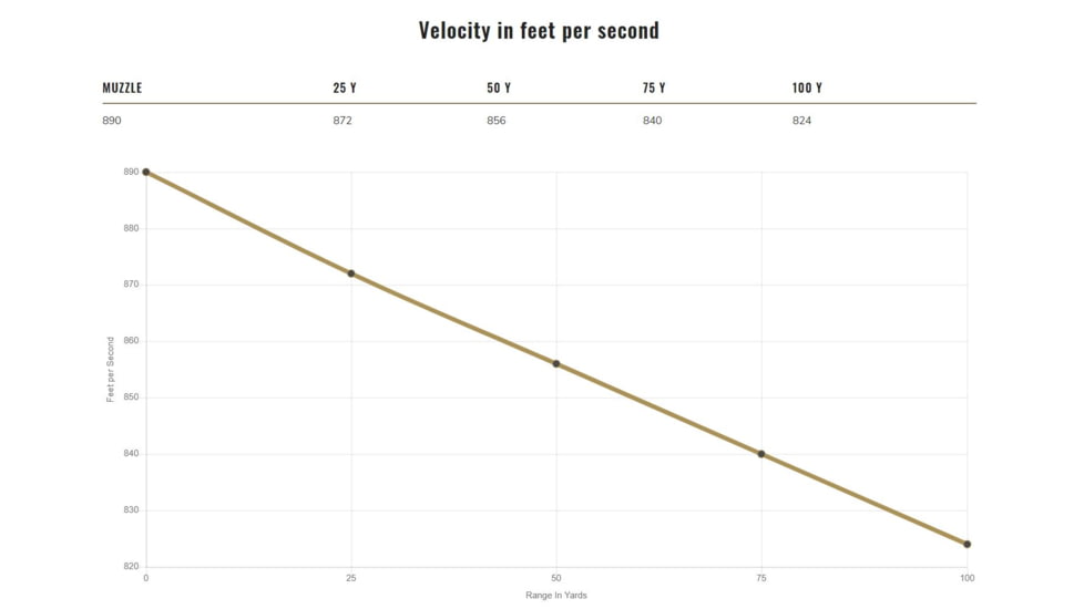 Federal Premium Centerfire Handgun Ammunition .45 ACP 230 grain Jacketed Hollow Point Centerfire Pistol Ammo, 20 Rounds, PD45P1