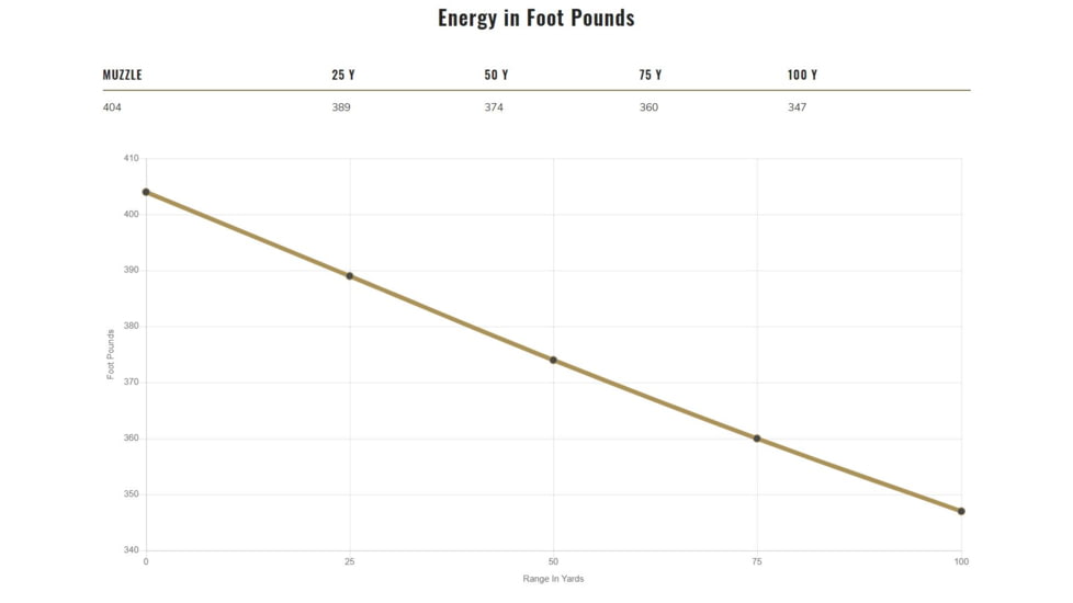 Federal Premium Centerfire Handgun Ammunition .45 ACP 230 grain Jacketed Hollow Point Centerfire Pistol Ammo, 20 Rounds, PD45P1