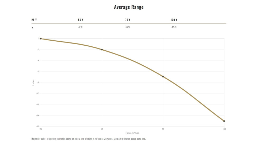 Federal Premium Train &amp; Protect 45 Auto 230 Grain Jacketed Hollow Point Brass Cased Centerfire Pistol Ammo, 20 Rounds, PD45P1