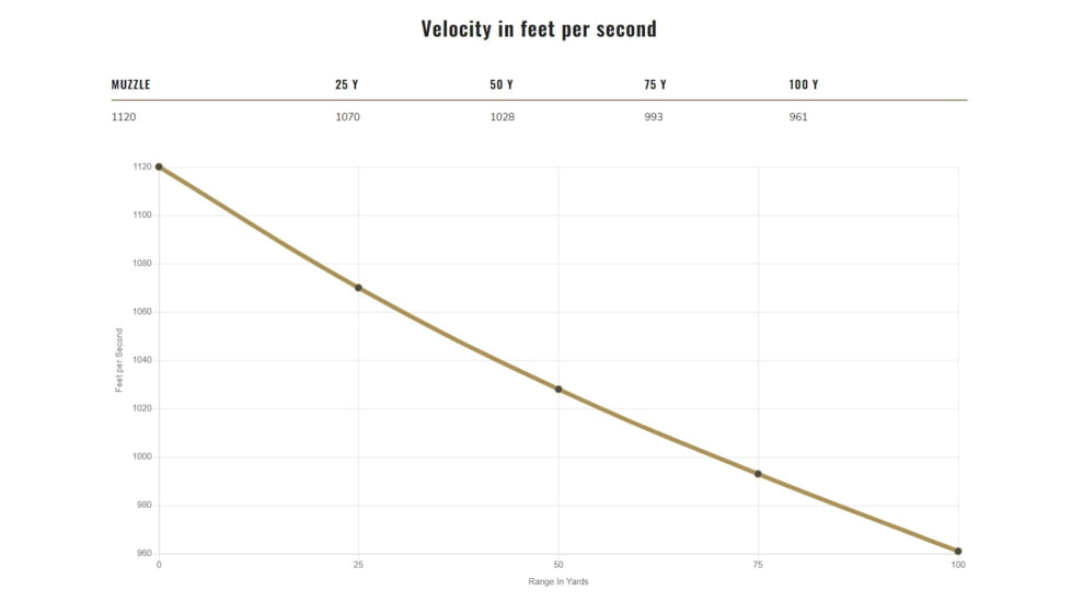 Federal Premium, 9 mm Luger, 124 Grain, Hydra-Shok Jacketed Hollow Point, Brass, Centerfire Pistol Ammo, 20 Rounds, P9HS1