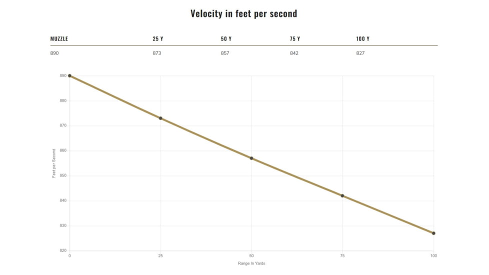 Federal Premium Syntech Action Pistol 9mm Luger 150 Grain Syntech Jacket Flat Nose Brass Cased Centerfire Pistol Ammo, 50 Rounds, AE9SJAP1