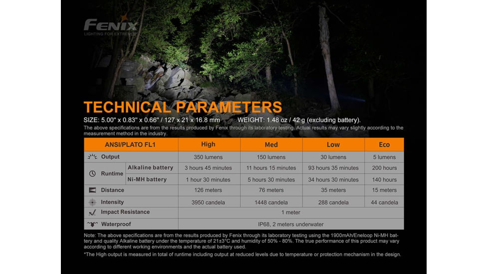 Fenix E20 V 2.0 AA Flashlight, E20V2BK