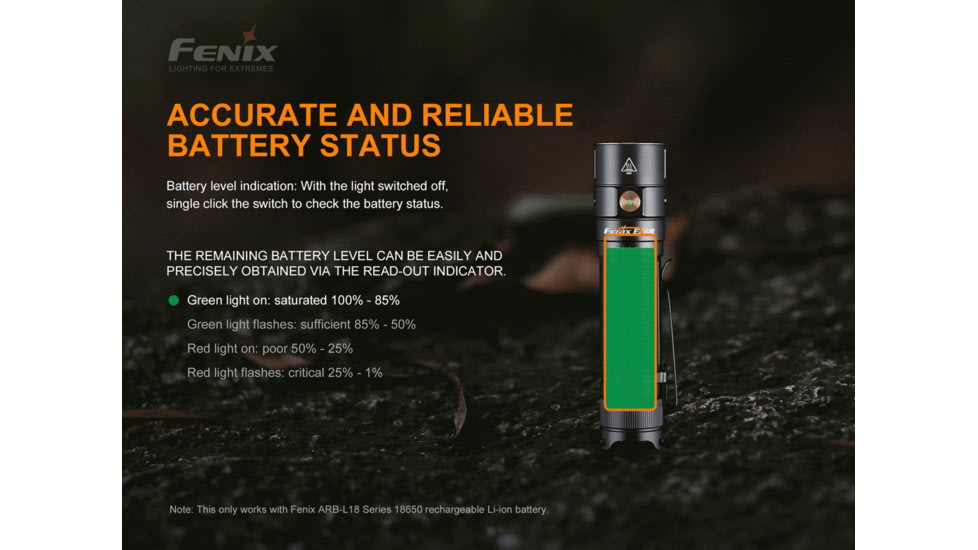 Fenix E28 R Rechargeable Flashlight, E28R