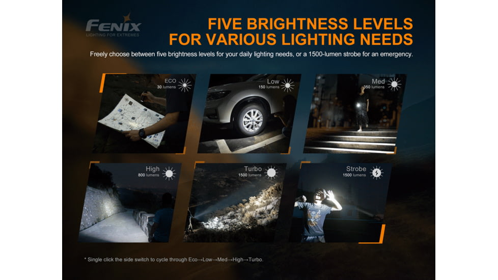 Fenix E28 R Rechargeable Flashlight, E28R