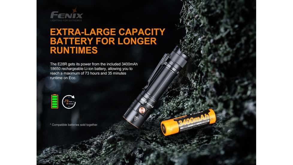 Fenix E28 R Rechargeable Flashlight, E28R