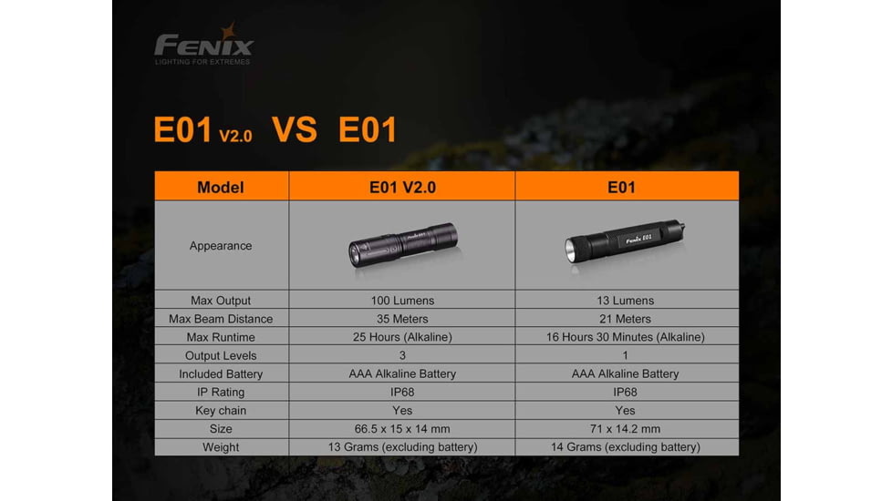 Fenix E01 V2, Flashlight, White LED, 100 Lumens, 2.62 Long, Anodized Finish, Black, Includes 1-AAA Battery