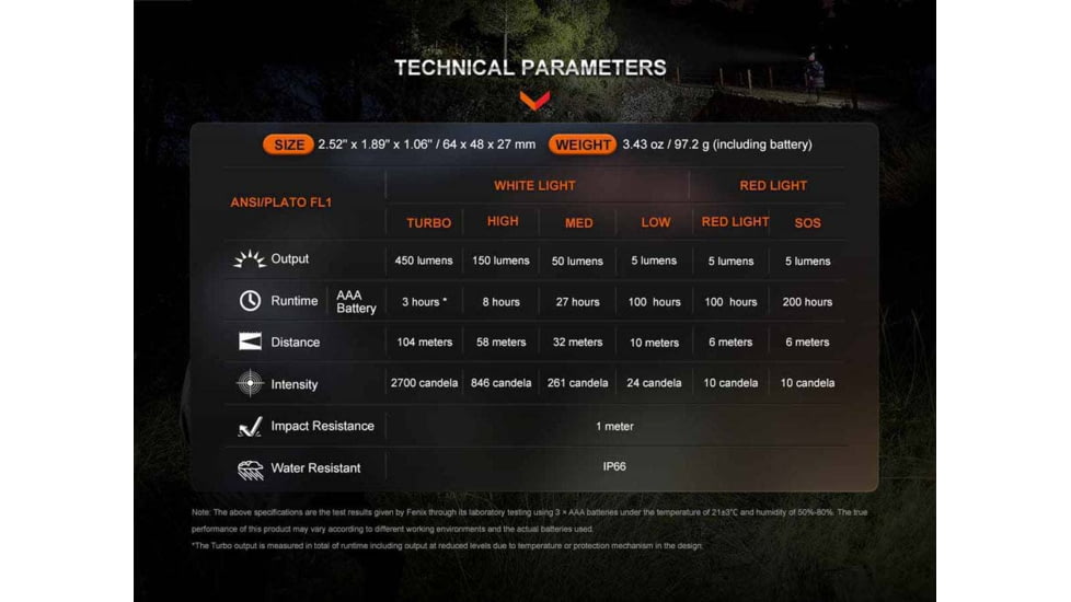 Fenix HL16 Headlamp, 450 Lumen, Black, Color1 : Black, HL16-Black