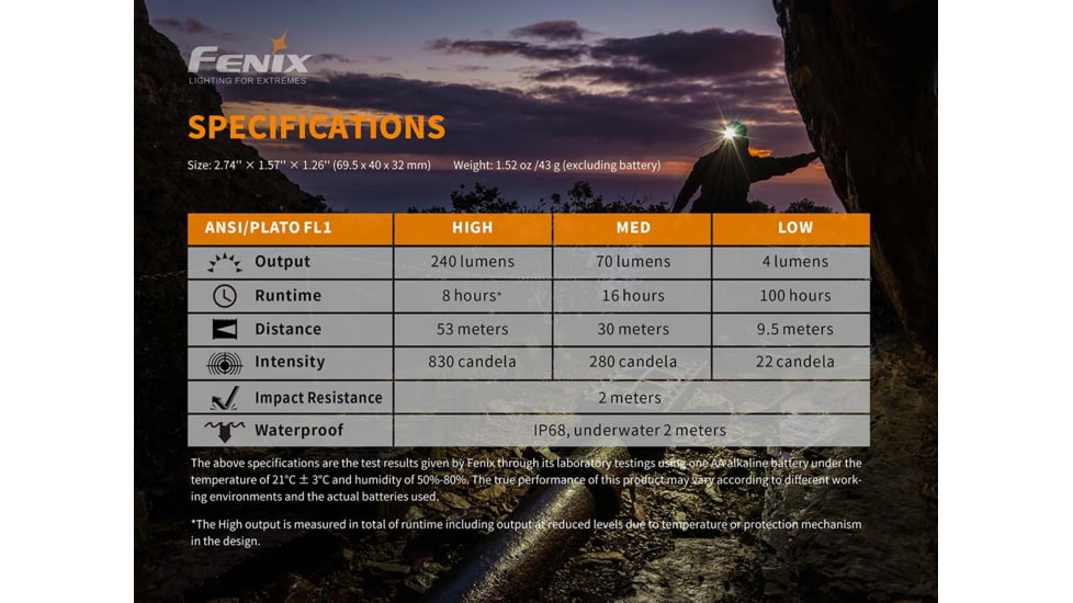 Fenix HM 23 Headlamp, HM23NLBK
