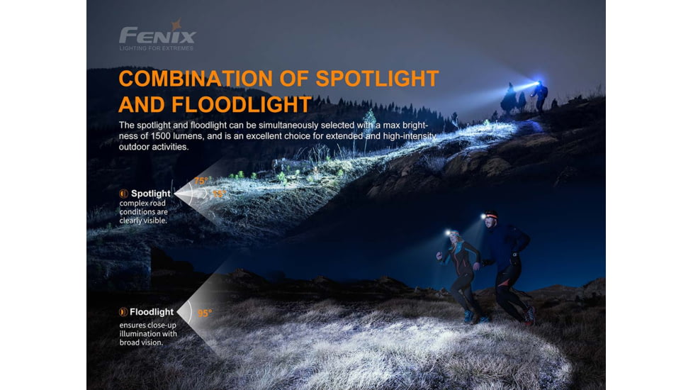 Fenix HM 65R-T Rechargeable Headlamp, HM65RTBK