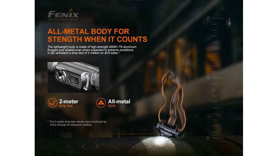 Fenix HM70R Headlamp