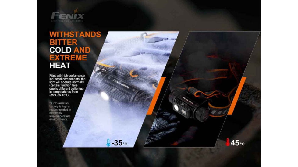 Fenix HM70R Headlamp