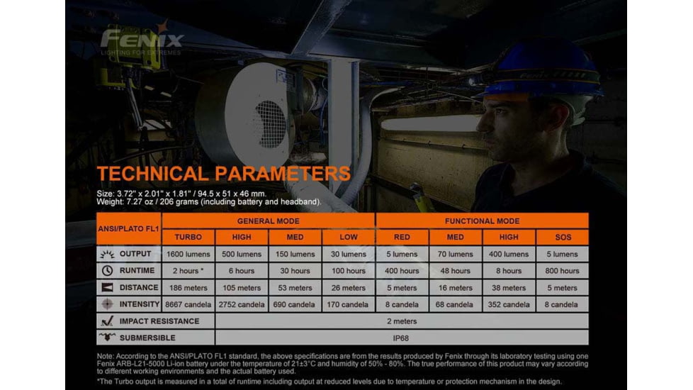 Fenix HM70R Headlamp