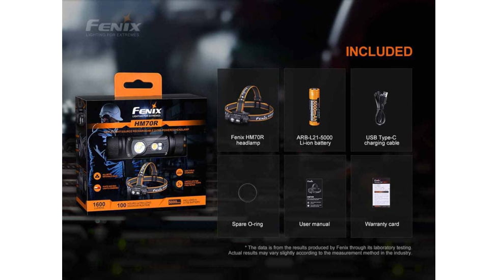 Fenix HM70R Headlamp