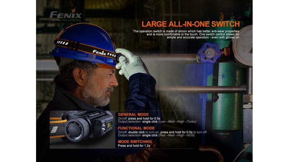 Fenix HM70R Headlamp