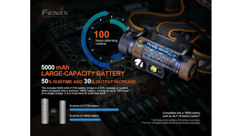 Fenix HM70R Headlamp