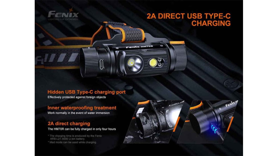 Fenix HM70R Headlamp