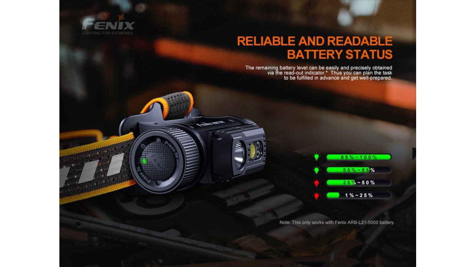 Fenix HM70R Headlamp