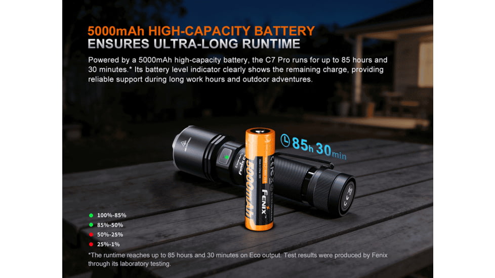 Fenix C7 Pro Lithium Ion 4600 Lumens LED Flashlight