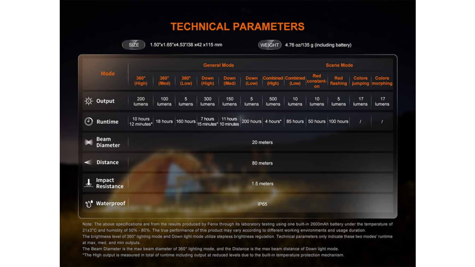 Fenix CL22R Lithium Ion 500 Lumens Lanterns