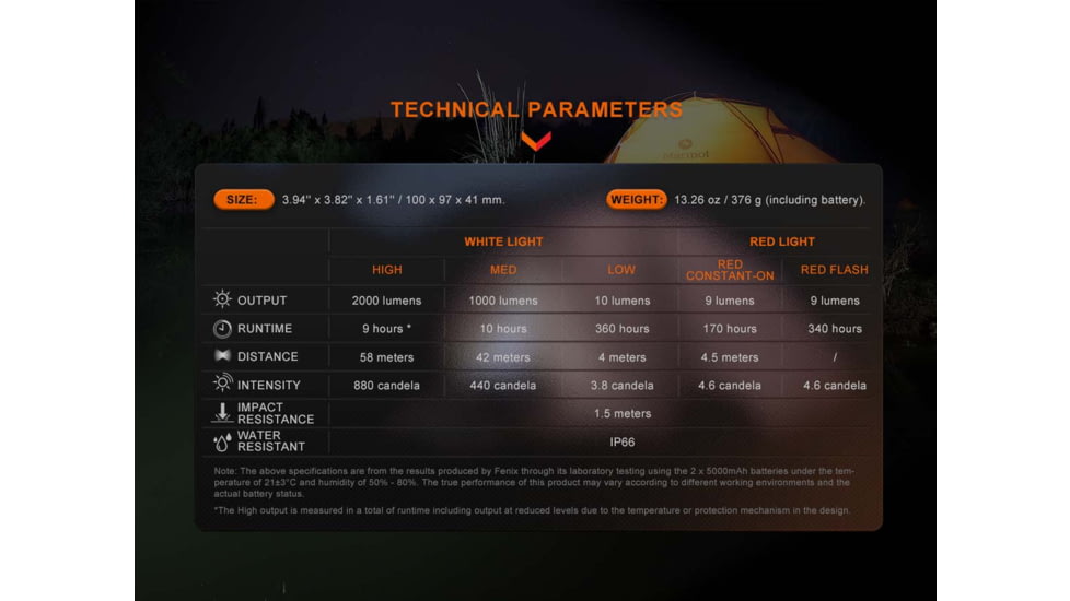 Fenix Lighting CL28R Lithium Ion 2000 Lumens Lanterns