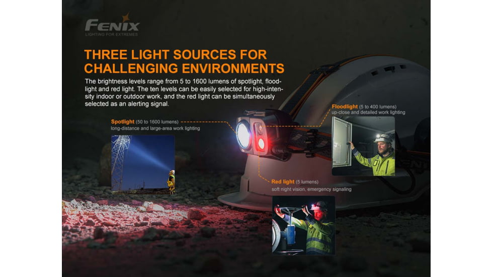 Fenix Lighting HP25R V2.0 Lithium Ion 1600 Lumens Headlamp