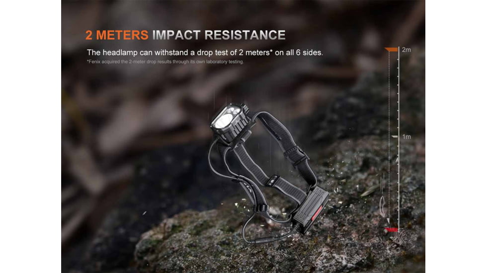 Fenix Lighting HP35R SAR Lithium Ion 4000 Lumens Headlamp